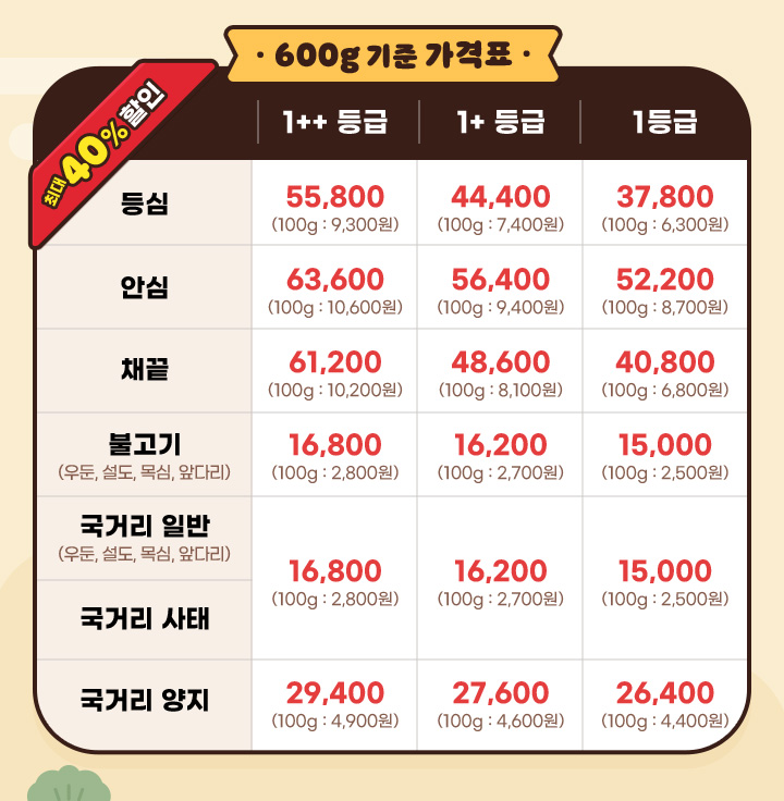 가격표