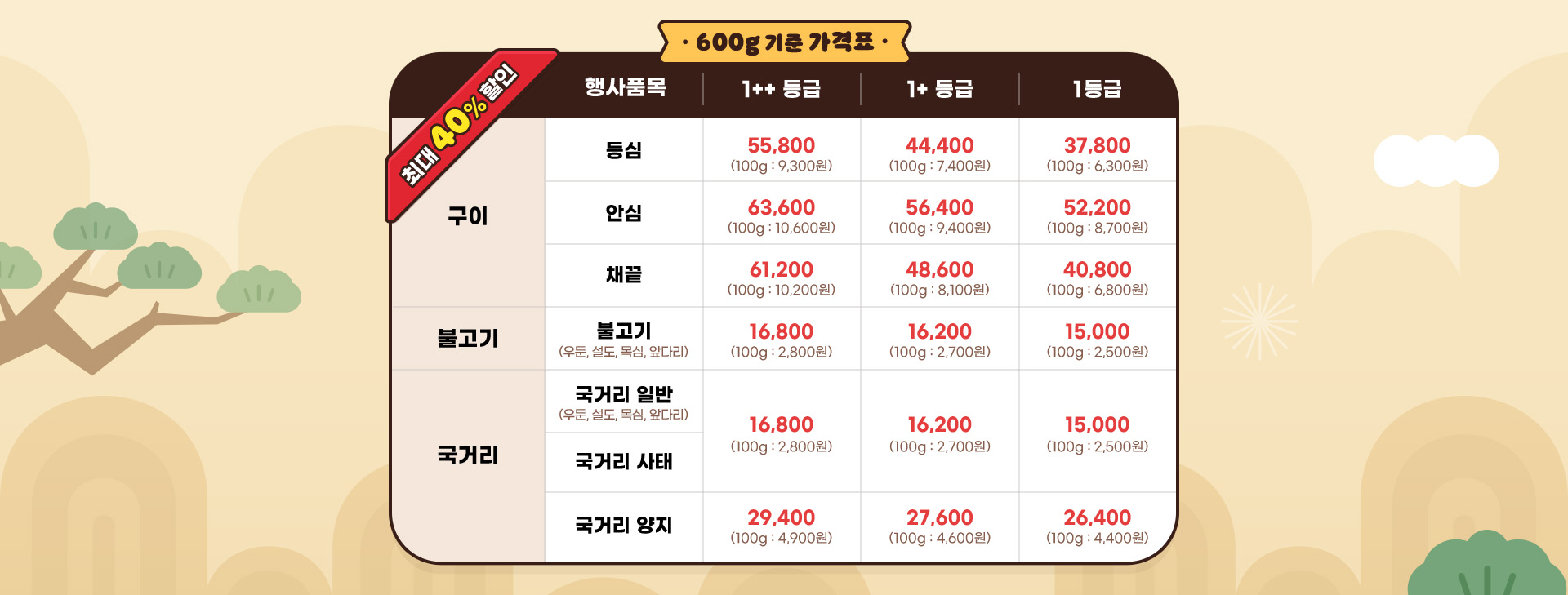 가격표