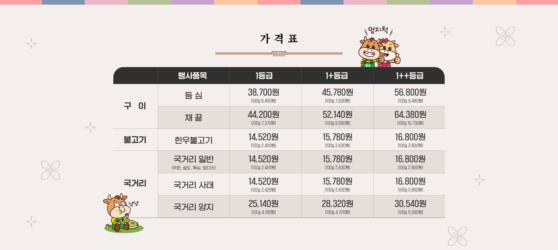 가격표